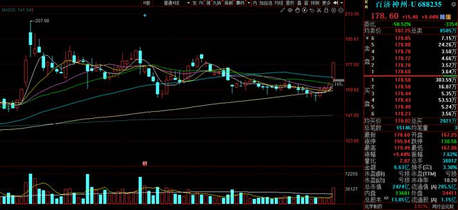 六郃彩：虧損近六百億後，這家創新葯巨頭要“賺錢”了！