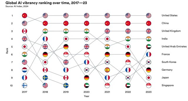 賭馬：全球打響AI軍備賽