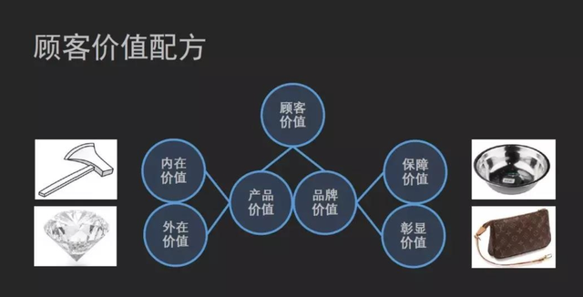 {體育投注}(顾客让渡价值名词解释答案)